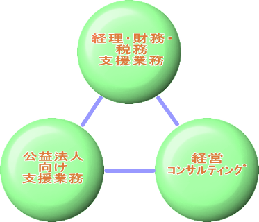 サポートイメージ